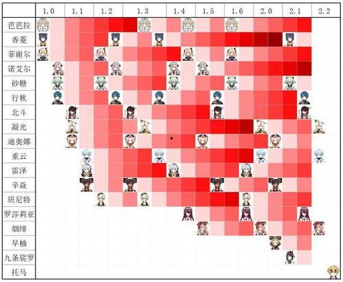 2.2卡池爆料最新,神秘角色即将登场,精彩剧情引期待